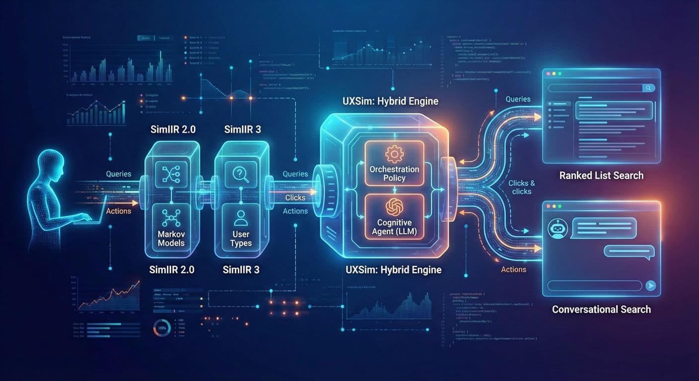 User Simulation Frameworks for Interactive and Conversational Search